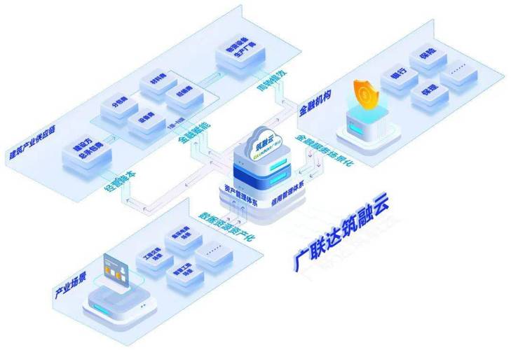 鏈接多方金融機構合作共創金融產品,搭建建筑產業數字供應鏈金融服務