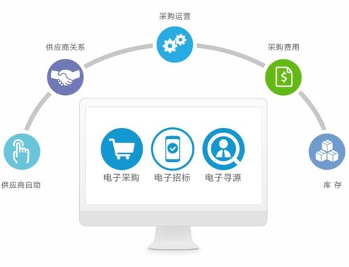 SCM系統(tǒng) 企業(yè)信息化服務(wù)的供應(yīng)鏈中樞