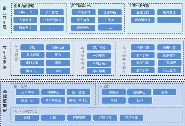 JVS企業(yè)信息化底座 微服務(wù)框架下的快速開發(fā)與應(yīng)用構(gòu)建的核心價(jià)值